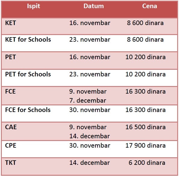 Cambridge English ESOL